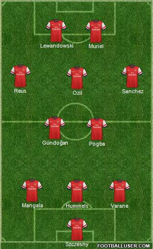 Arsenal Formation 2014