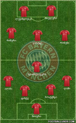 FC Bayern München Formation 2014