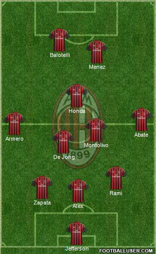 A.C. Milan Formation 2014