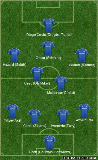 Chelsea Formation 2014