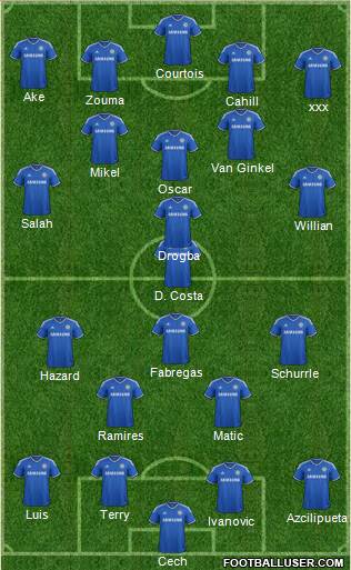 Chelsea Formation 2014