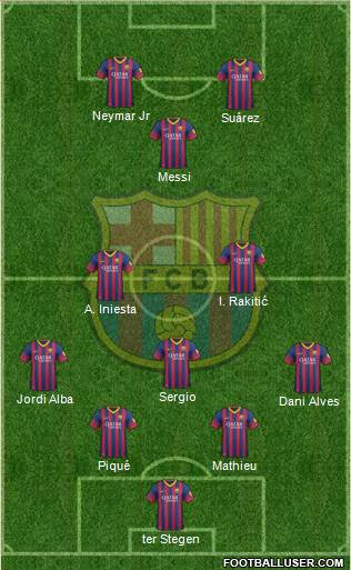 F.C. Barcelona Formation 2014