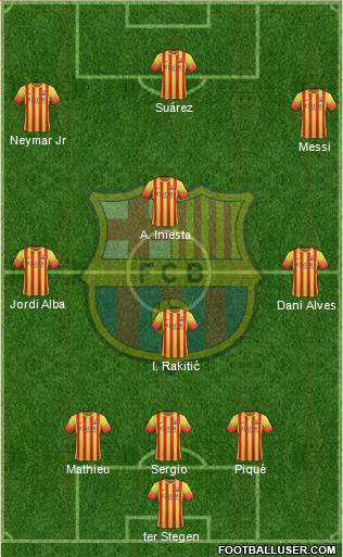 F.C. Barcelona Formation 2014