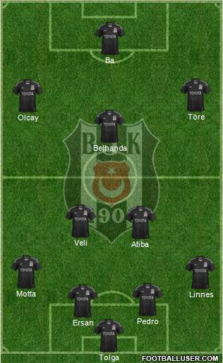 Besiktas JK Formation 2014