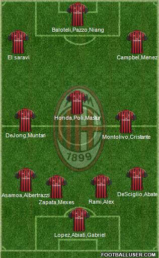 A.C. Milan Formation 2014