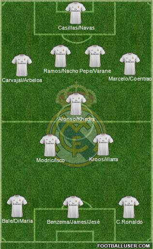 Real Madrid C.F. Formation 2014
