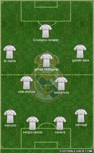 Real Madrid C.F. Formation 2014