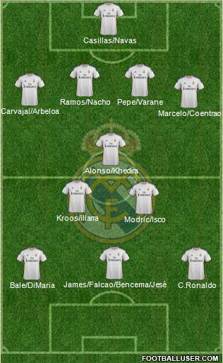 Real Madrid C.F. Formation 2014