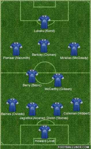 Everton Formation 2014