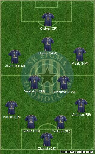 Sigma Olomouc Formation 2014