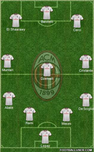 A.C. Milan Formation 2014