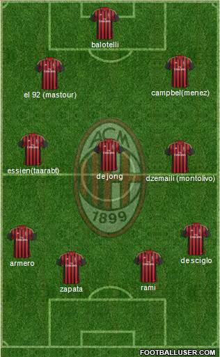A.C. Milan Formation 2014