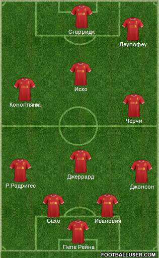 Liverpool Formation 2014