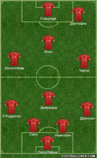 Liverpool Formation 2014