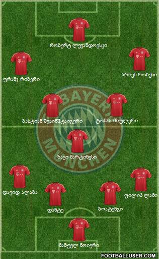 FC Bayern München Formation 2014
