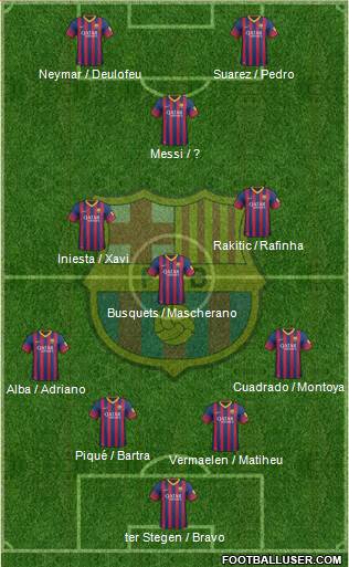 F.C. Barcelona Formation 2014