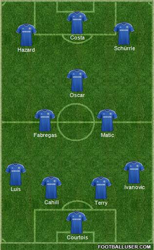 Chelsea Formation 2014