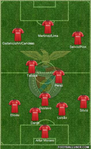Sport Lisboa e Benfica - SAD Formation 2014