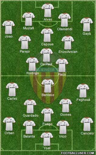 Valencia C.F., S.A.D. Formation 2014