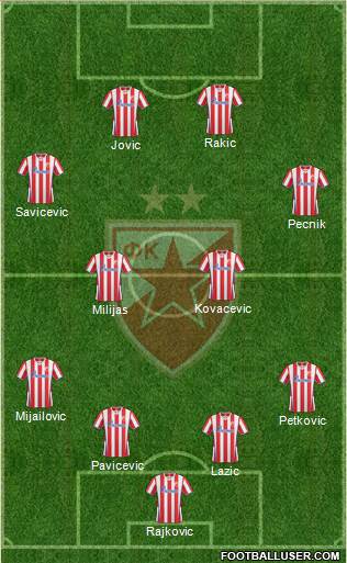 FC Red Star Belgrade Formation 2014