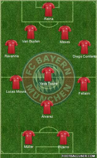 FC Bayern München Formation 2014