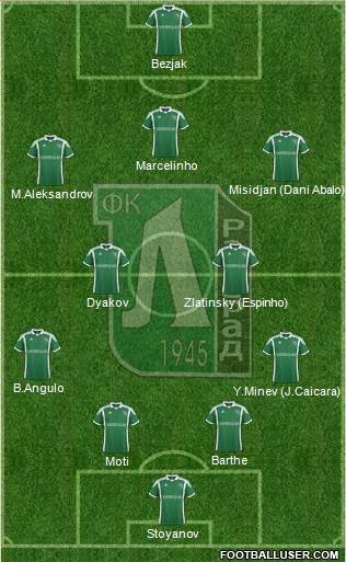 Ludogorets 1947 (Razgrad) Formation 2014