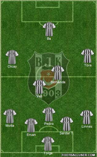 Besiktas JK Formation 2014