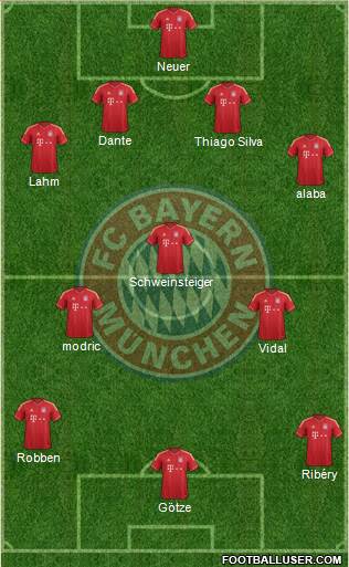 FC Bayern München Formation 2014