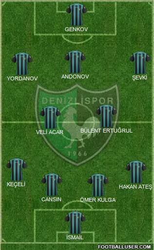 Denizlispor Formation 2014