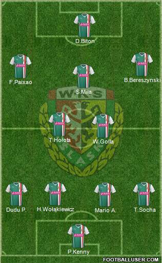WKS Slask Wroclaw Formation 2014