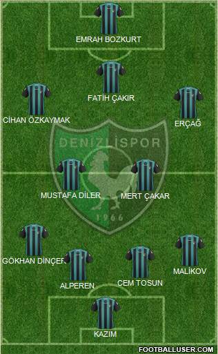 Denizlispor Formation 2014