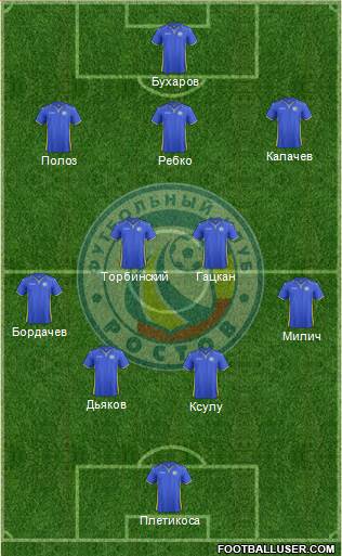 FC Rostov Formation 2014