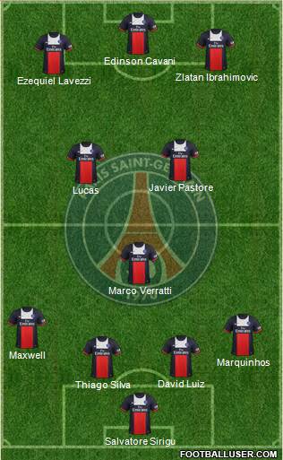 Paris Saint-Germain Formation 2014