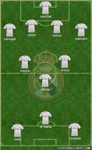 Real Madrid C.F. Formation 2014