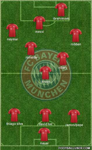 FC Bayern München Formation 2014