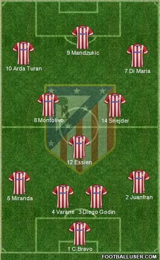 C. Atlético Madrid S.A.D. Formation 2014