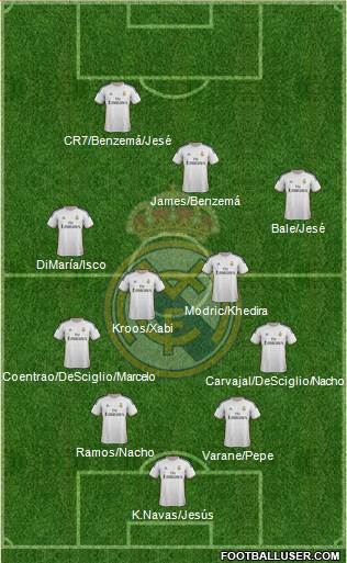 Real Madrid C.F. Formation 2014