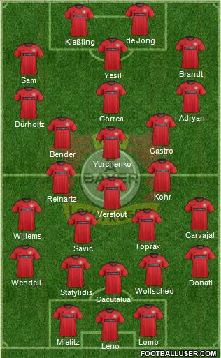 Bayer 04 Leverkusen Formation 2014