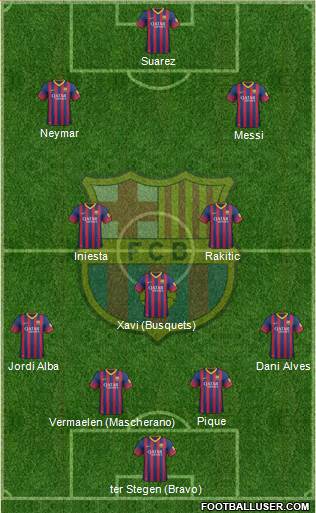 F.C. Barcelona Formation 2014