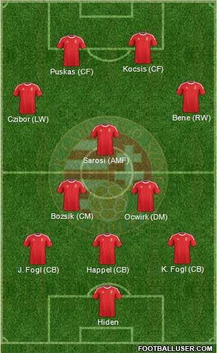Hungary Formation 2014