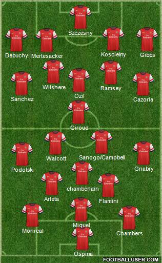 Arsenal Formation 2014