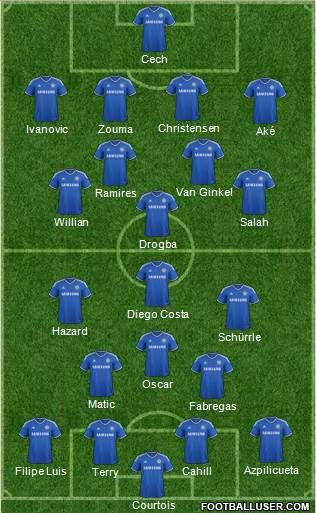 Chelsea Formation 2014