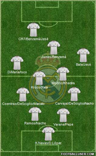 Real Madrid C.F. Formation 2014