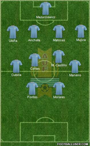 Uruguay Formation 2014