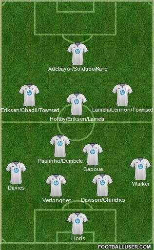 Tottenham Hotspur Formation 2014