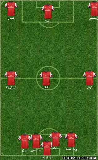 Arsenal Formation 2014