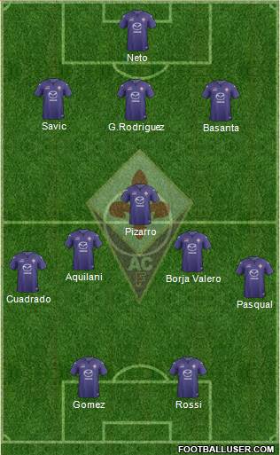 Fiorentina Formation 2014