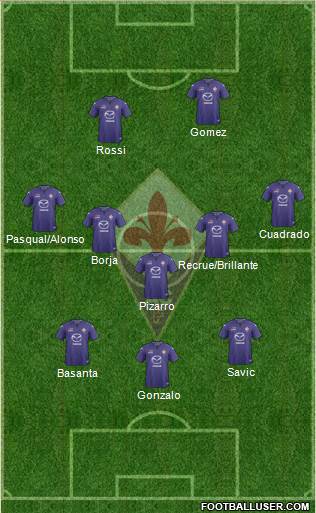 Fiorentina Formation 2014