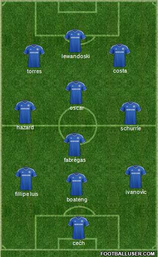 Chelsea Formation 2014