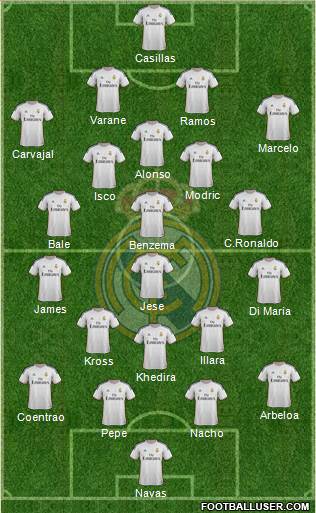 Real Madrid C.F. Formation 2014